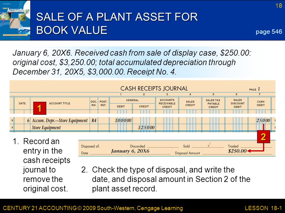 CENTURY 21 ACCOUNTING © 2009 South-Western, Cengage Learning 18 LESSON 18-1 SALE OF A PLANT ASSET FOR BOOK VALUE 1.Record an entry in the cash receipts journal to remove the original cost.