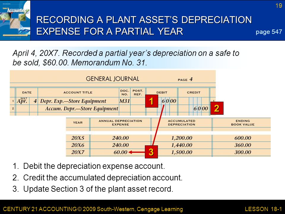CENTURY 21 ACCOUNTING © 2009 South-Western, Cengage Learning 19 LESSON 18-1 RECORDING A PLANT ASSET’S DEPRECIATION EXPENSE FOR A PARTIAL YEAR page 547 April 4, 20X7.