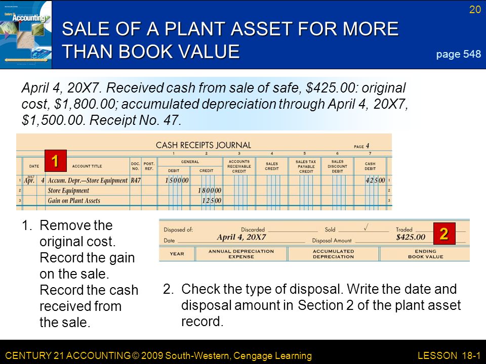 CENTURY 21 ACCOUNTING © 2009 South-Western, Cengage Learning 20 LESSON 18-1 SALE OF A PLANT ASSET FOR MORE THAN BOOK VALUE 1.Remove the original cost.