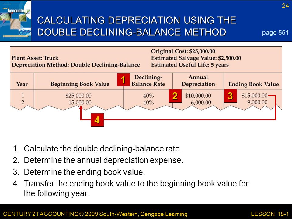 CENTURY 21 ACCOUNTING © 2009 South-Western, Cengage Learning 24 LESSON 18-1 CALCULATING DEPRECIATION USING THE DOUBLE DECLINING-BALANCE METHOD 1 23 page Calculate the double declining-balance rate.
