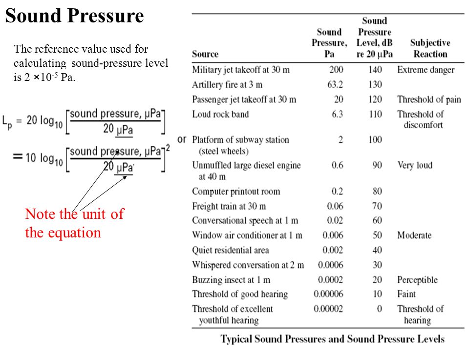 Me 220 Measurements Sensors 59 Sound