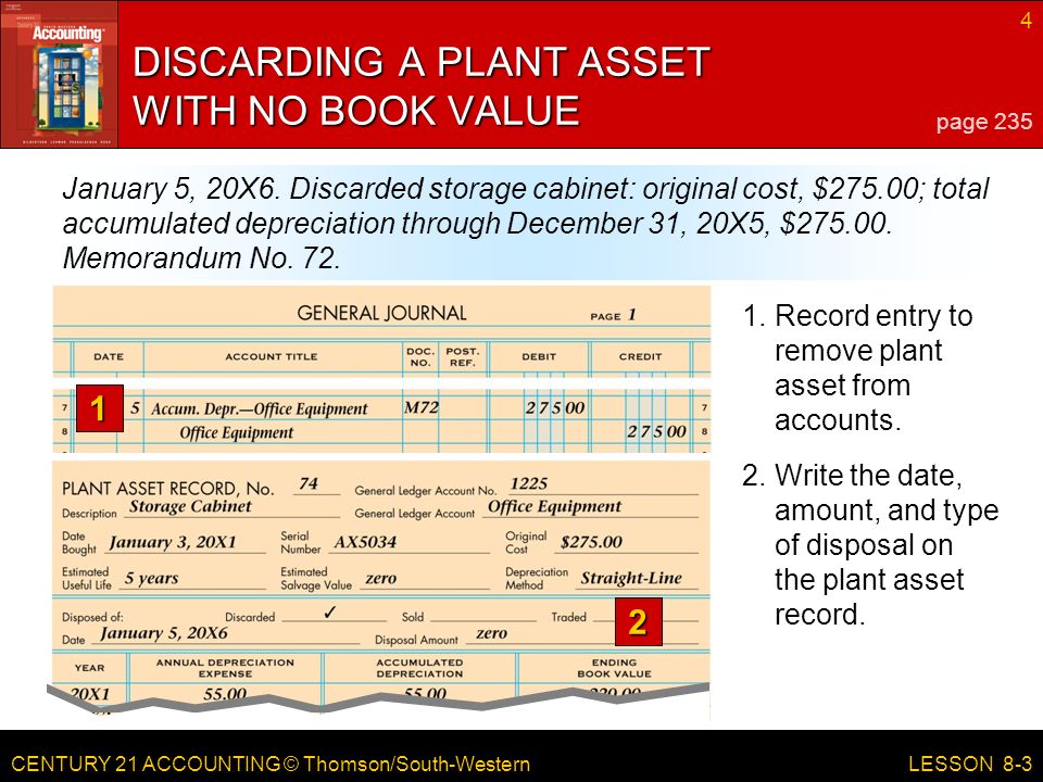 CENTURY 21 ACCOUNTING © Thomson/South-Western 4 LESSON Record entry to remove plant asset from accounts.