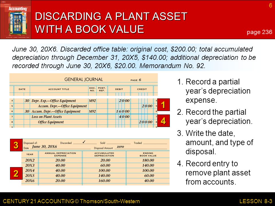CENTURY 21 ACCOUNTING © Thomson/South-Western 6 LESSON 8-3 June 30, 20X6.