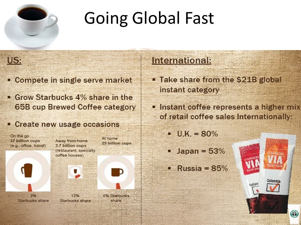 Case Study Of Starbucks Ppt