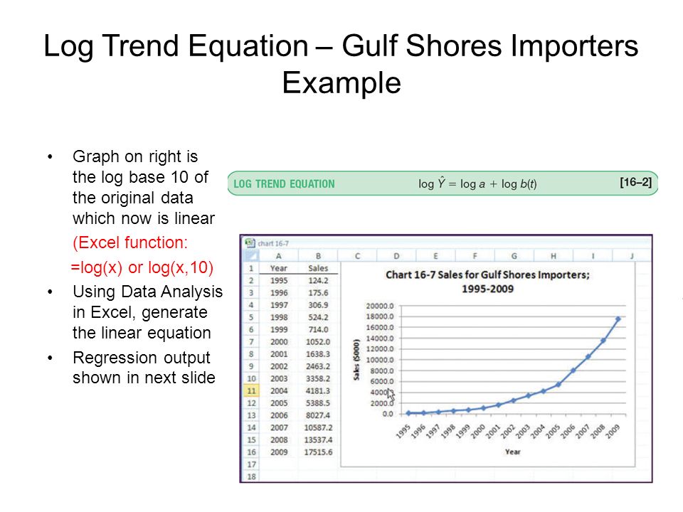 How To Graph A Linear Equation In Excel 2007 Jennarocca How To Make A Linear Trend Equation In Excel Talkchannels