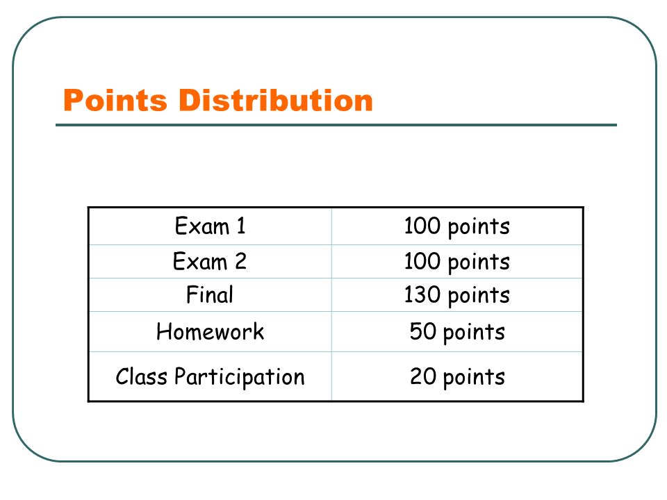 Points Distribution Exam 1100 points Exam 2100 points Final130 points Homework50 points Class Participation20 points