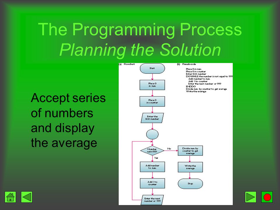 The Programming Process Planning the Solution Accept series of numbers and display the average