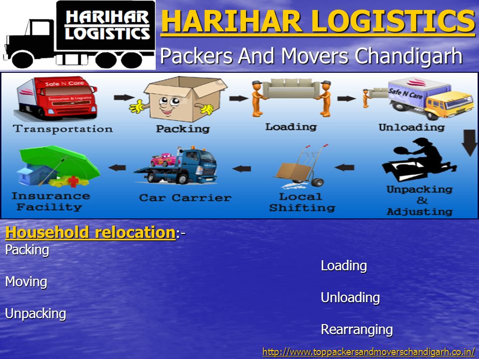 HARIHAR LOGISTICS HARIHAR LOGISTICS Packers And Movers Chandigarh Household relocation Household relocation :- Household relocationPacking Loading LoadingMoving Unloading UnloadingUnpacking Rearranging Rearranging