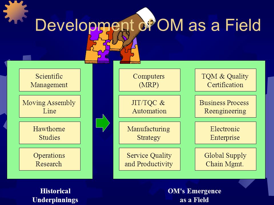 Tqm Research Paper