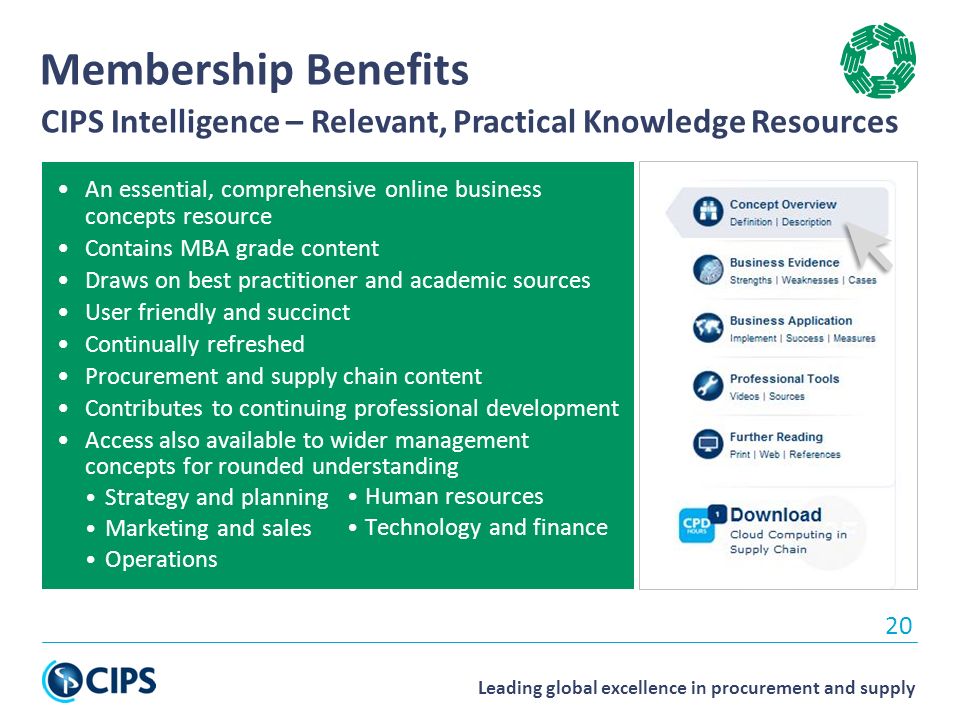 Leading global excellence in procurement and supply 20 Membership Benefits CIPS Intelligence – Relevant, Practical Knowledge Resources An essential, comprehensive online business concepts resource Contains MBA grade content Draws on best practitioner and academic sources User friendly and succinct Continually refreshed Procurement and supply chain content Contributes to continuing professional development Access also available to wider management concepts for rounded understanding Strategy and planning Marketing and sales Operations Human resources Technology and finance