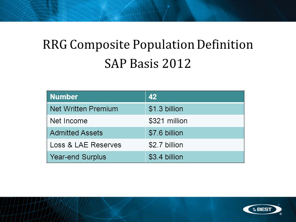 RRG Composite Population Definition SAP Basis 2012 Number42 Net Written Premium$1.3 billion Net Income$321 million Admitted Assets$7.6 billion Loss & LAE Reserves$2.7 billion Year-end Surplus$3.4 billion