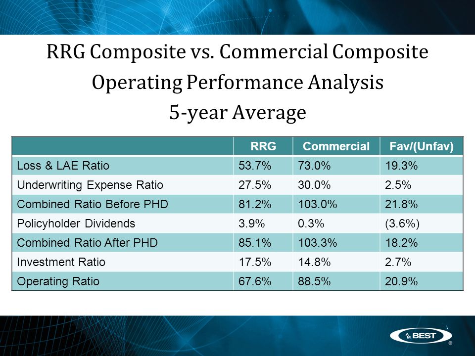 RRG Composite vs.