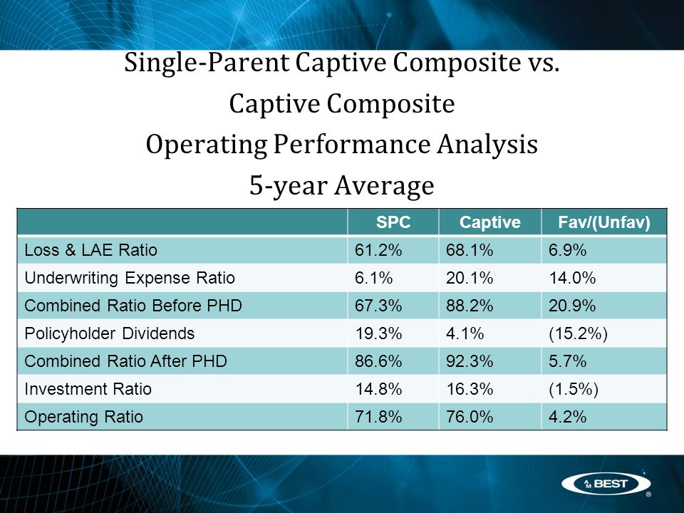 Single-Parent Captive Composite vs.
