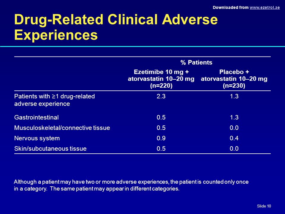 Downloaded from   Slide 10 Drug-Related Clinical Adverse Experiences Although a patient may have two or more adverse experiences, the patient is counted only once in a category.