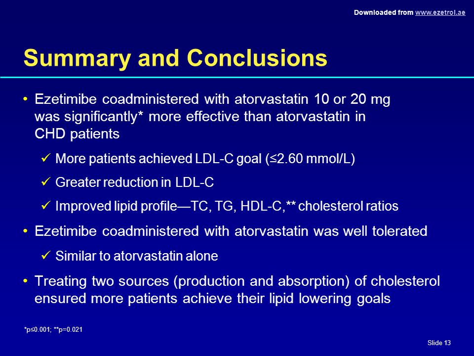Downloaded from   Slide 13 Summary and Conclusions Ezetimibe coadministered with atorvastatin 10 or 20 mg was significantly* more effective than atorvastatin in CHD patients More patients achieved LDL-C goal (≤2.60 mmol/L) Greater reduction in LDL-C Improved lipid profile—TC, TG, HDL-C,** cholesterol ratios Ezetimibe coadministered with atorvastatin was well tolerated Similar to atorvastatin alone Treating two sources (production and absorption) of cholesterol ensured more patients achieve their lipid lowering goals *p≤0.001; **p=0.021