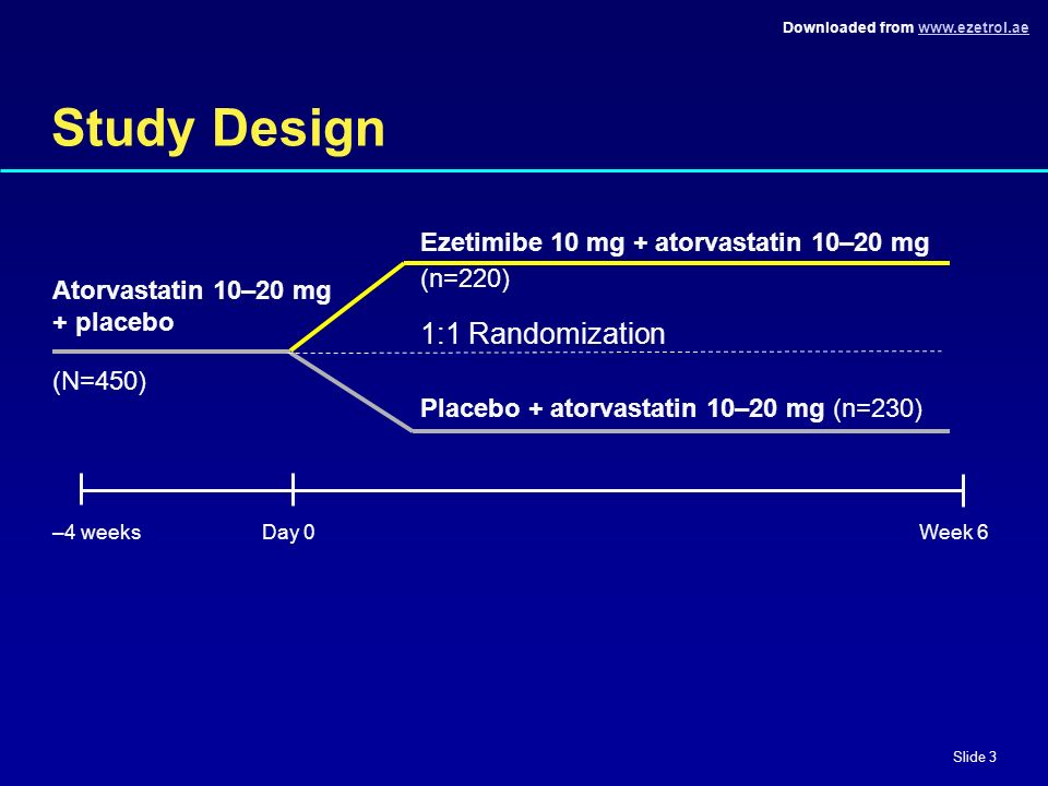 Downloaded from   Slide 3 Study Design Ezetimibe 10 mg + atorvastatin 10–20 mg (n=220) Placebo + atorvastatin 10–20 mg (n=230) –4 weeksDay 0 Week 6 1:1 Randomization (N=450) Atorvastatin 10–20 mg + placebo