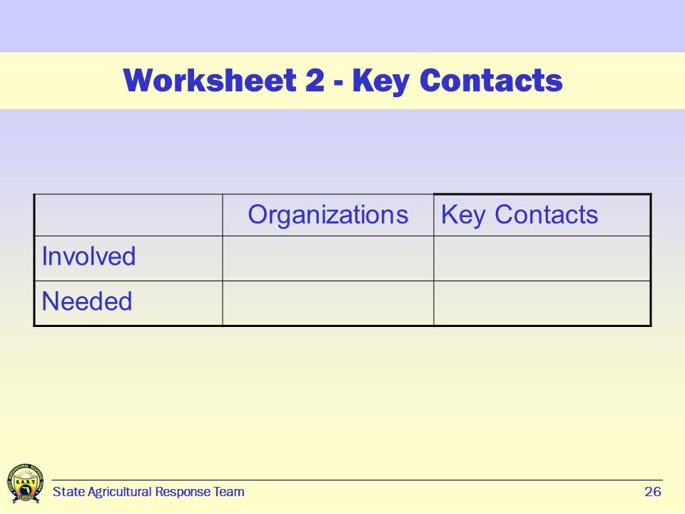 26 State Agricultural Response Team26 Worksheet 2 - Key Contacts OrganizationsKey Contacts Involved Needed