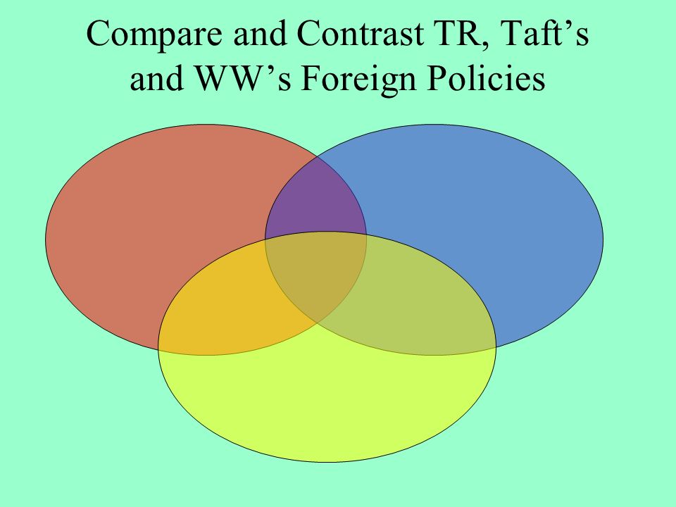 Compare and Contrast TR, Taft’s and WW’s Foreign Policies