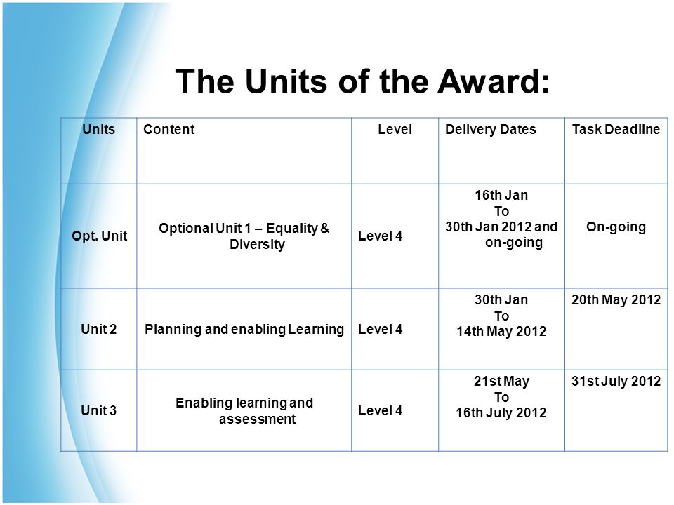 The Units of the Award: UnitsContentLevelDelivery DatesTask Deadline Opt.