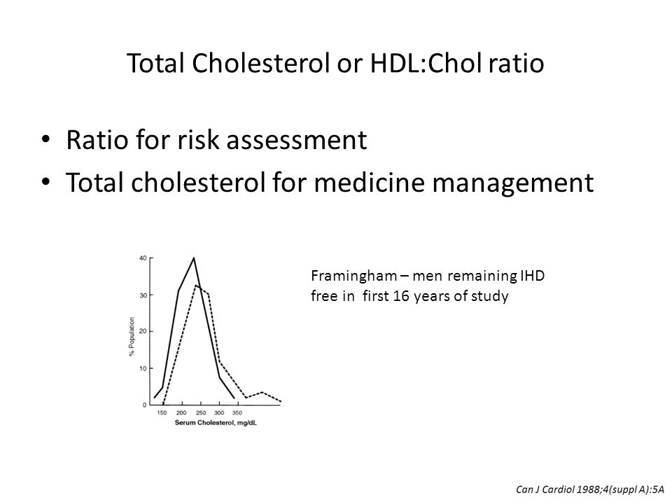 Total Cholesterol or HDL:Chol ratio Ratio for risk assessment Total cholesterol for medicine management Framingham – men remaining IHD free in first 16 years of study