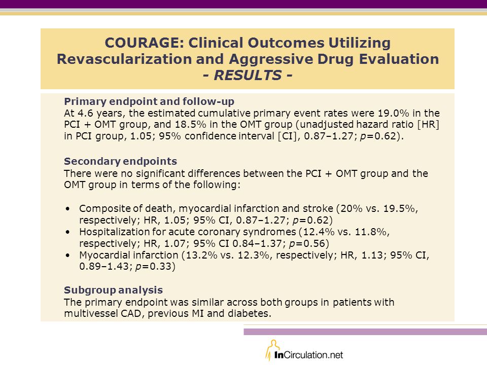COURAGE: Clinical Outcomes Utilizing Revascularization and Aggressive Drug Evaluation - RESULTS - Primary endpoint and follow-up At 4.6 years, the estimated cumulative primary event rates were 19.0% in the PCI + OMT group, and 18.5% in the OMT group (unadjusted hazard ratio [HR] in PCI group, 1.05; 95% confidence interval [CI], 0.87–1.27; p=0.62).
