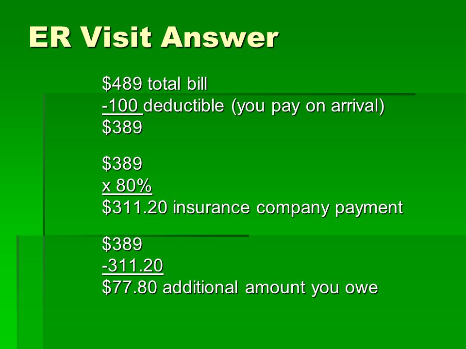 ER Visit Answer $489 total bill -100 deductible (you pay on arrival) $389$389 x 80% $ insurance company payment $ $77.80 additional amount you owe