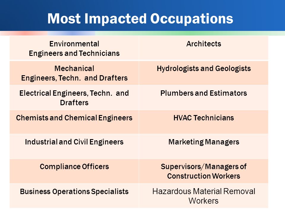 business operations specialists job description