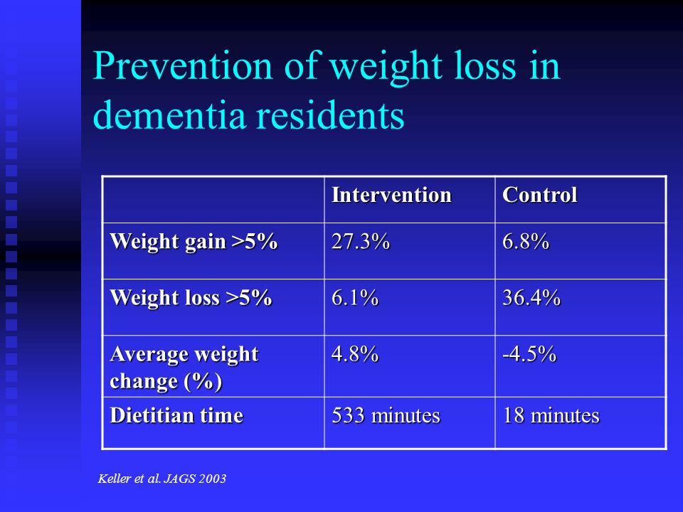 Advanced Dementia And Weight Loss