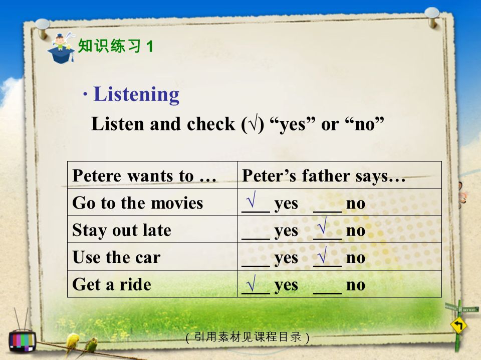 · Listening Listen and check ( √ ) yes or no ___ yes ___ noGet a ride ___ yes ___ noUse the car ___ yes ___ noStay out late ___ yes ___ noGo to the movies Peter’s father says…Petere wants to … √ √ √ √ （引用素材见课程目录） 知识练习 1
