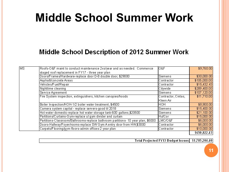 Middle School Summer Work 11