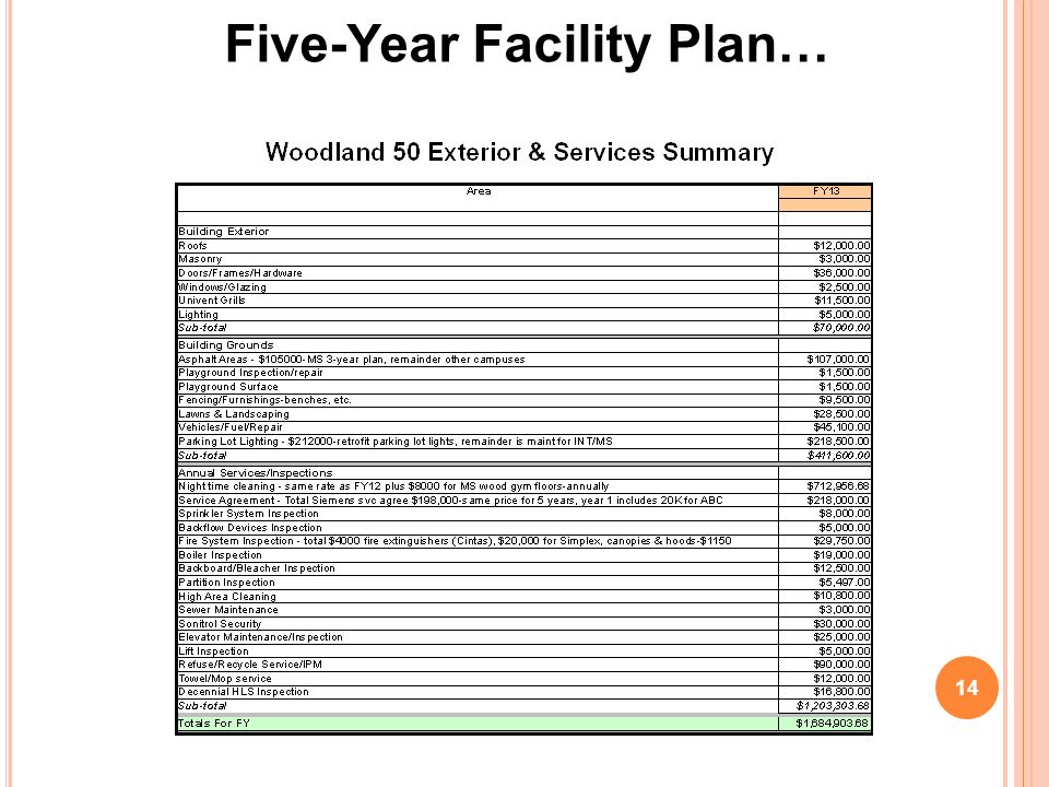 14 Five-Year Facility Plan…