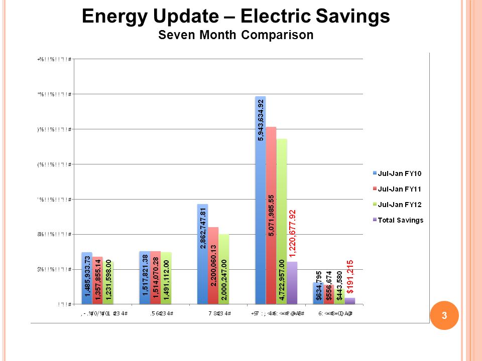 Energy Update – Electric Savings Seven Month Comparison 3