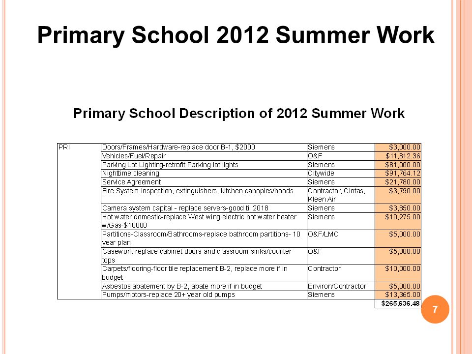 Primary School 2012 Summer Work 7
