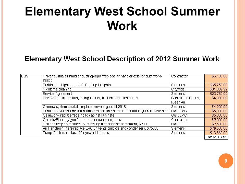Elementary West School Summer Work 9