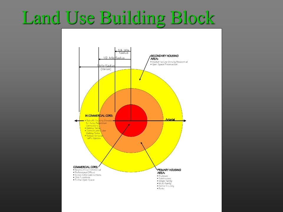 Land Use Building Block
