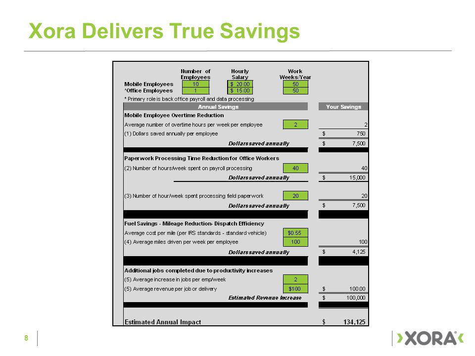Xora Delivers True Savings 8