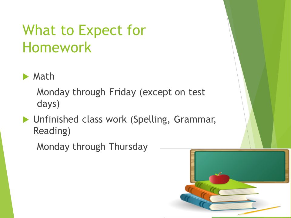 What to Expect for Homework  Math Monday through Friday (except on test days)  Unfinished class work (Spelling, Grammar, Reading) Monday through Thursday