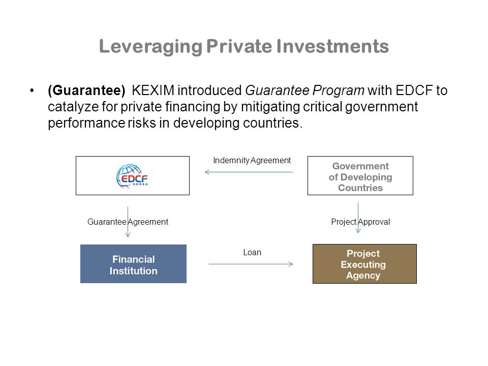 (Guarantee) KEXIM introduced Guarantee Program with EDCF to catalyze for private financing by mitigating critical government performance risks in developing countries.