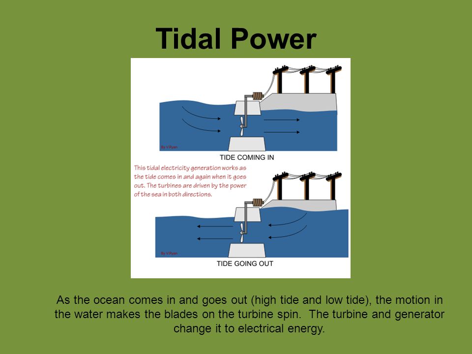 Tidal Power As the ocean comes in and goes out (high tide and low tide), the motion in the water makes the blades on the turbine spin.