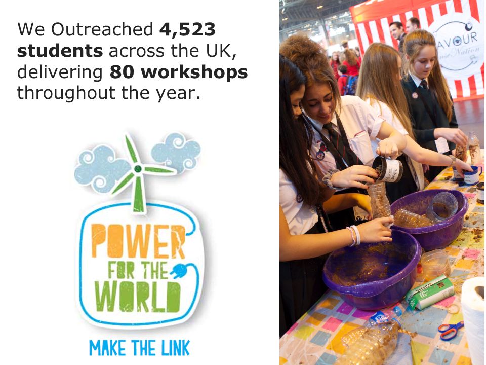 17 We Outreached 4,523 students across the UK, delivering 80 workshops throughout the year.