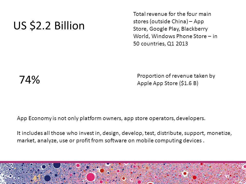 US $2.2 Billion Total revenue for the four main stores (outside China) – App Store, Google Play, Blackberry World, Windows Phone Store – in 50 countries, Q % Proportion of revenue taken by Apple App Store ($1.6 B) App Economy is not only platform owners, app store operators, developers.