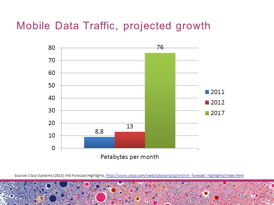 Mobile Data Traffic, projected growth Source: Cisco Systems (2013) VNI Forecast Highlights.