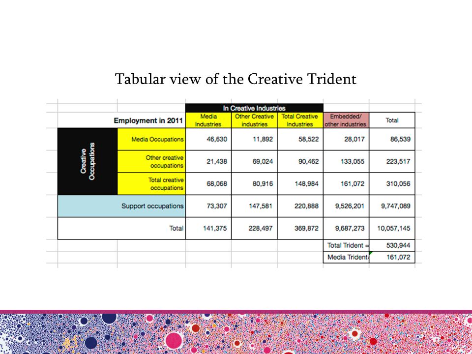 Tabular view of the Creative Trident