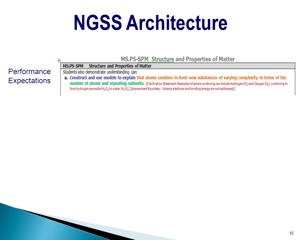 10 Performance Expectations NGSS Architecture