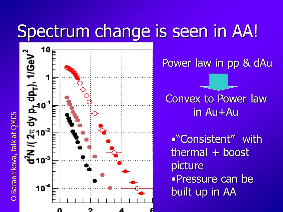 Spectrum change is seen in AA.