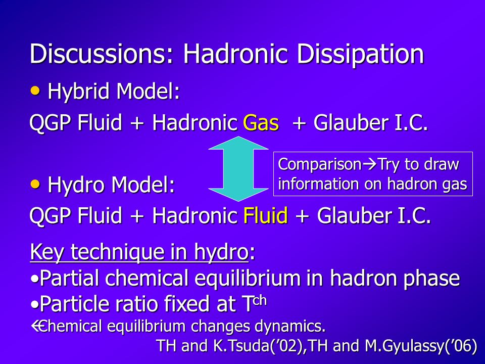 Discussions: Hadronic Dissipation Hybrid Model: Hybrid Model: QGP Fluid + Hadronic Gas + Glauber I.C.