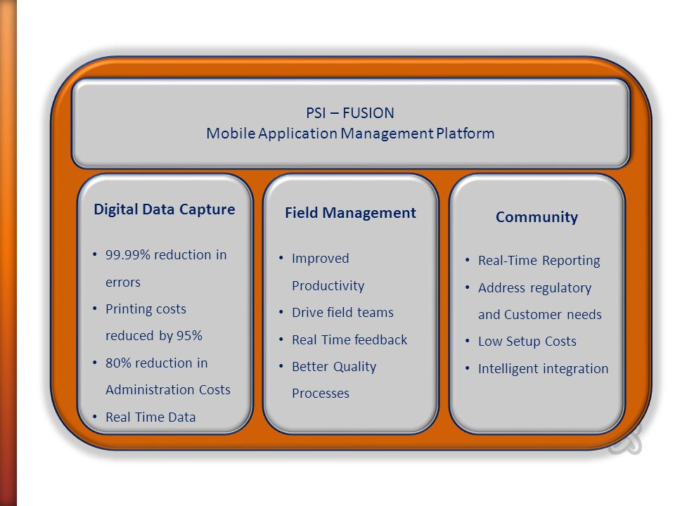 Digital Data Capture 99.99% reduction in errors Printing costs reduced by 95% 80% reduction in Administration Costs Real Time Data Field Management Improved Productivity Drive field teams Real Time feedback Better Quality Processes Community Real-Time Reporting Address regulatory and Customer needs Low Setup Costs Intelligent integration PSI – FUSION Mobile Application Management Platform PSI – FUSION Mobile Application Management Platform