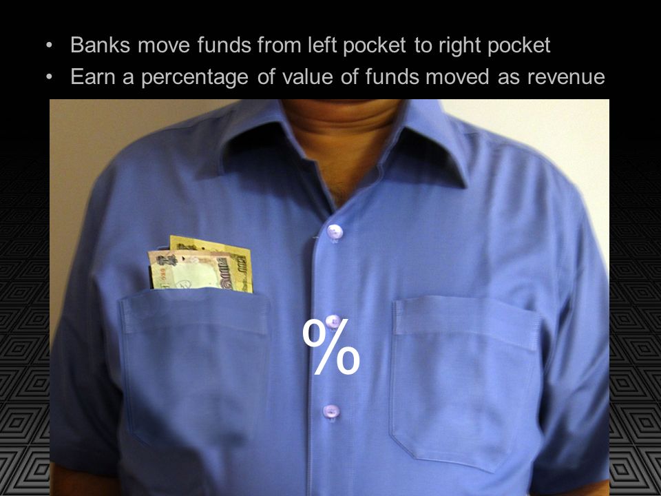 Banks move funds from left pocket to right pocket Earn a percentage of value of funds moved as revenue %