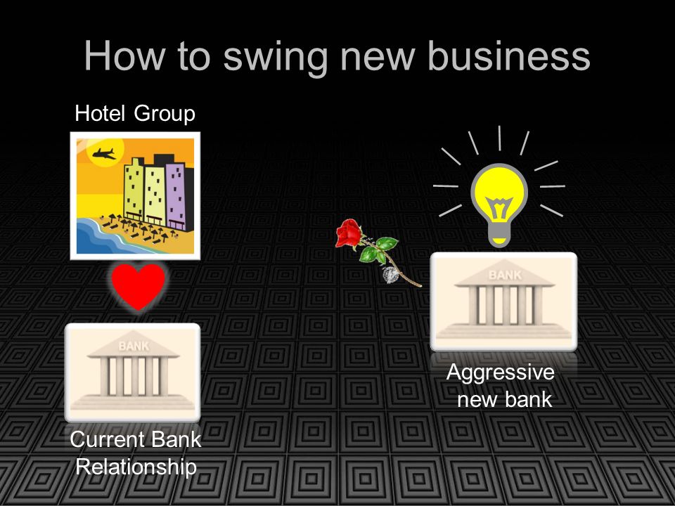 How to swing new business  Aggressive new bank Hotel Group Current Bank Relationship