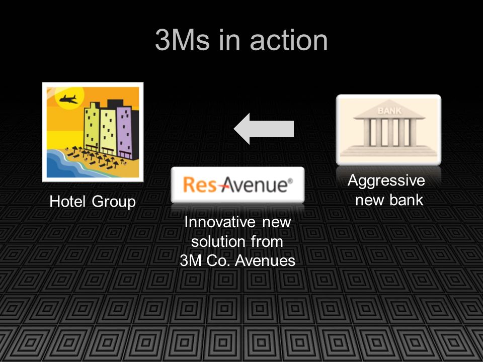 3Ms in action  Aggressive new bank Innovative new solution from 3M Co. Avenues Hotel Group